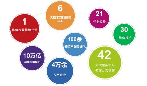 二維碼防偽溯源營銷系統的五大功能