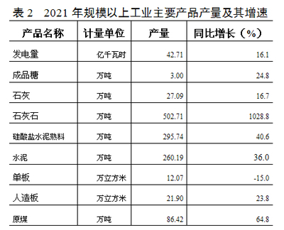 合山市2021年國民經濟和社會發展統計公報