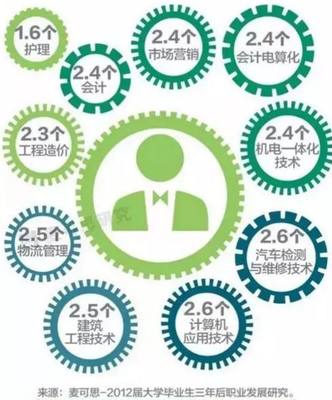 2018最新大學專業8000收入以上排行榜 第一名你猜到了嗎
