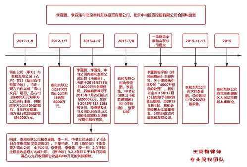 熱點時評 從李亞鵬等被判賠4000萬談 對賭協議 的效力