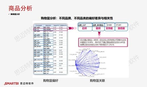 零售bi 為什么說零售行業非上一套企業bi系統不可