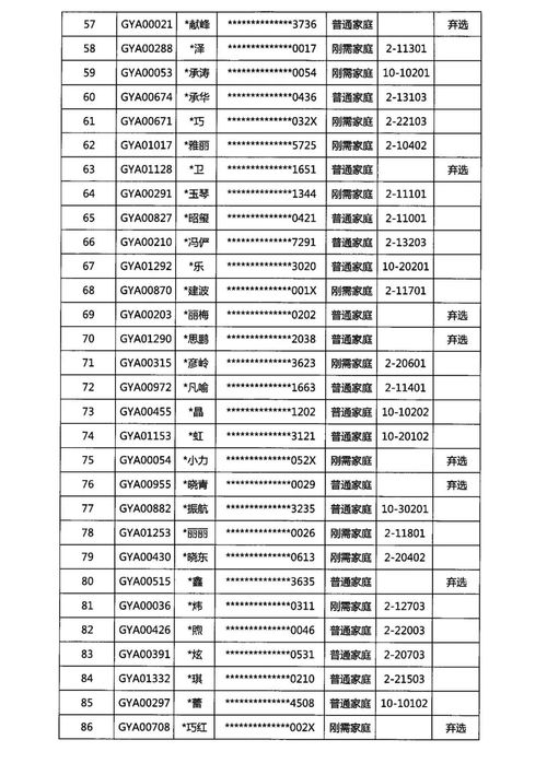 真愛 萬科公園華府2幢 10幢商品住房銷售選房結果公示的公告