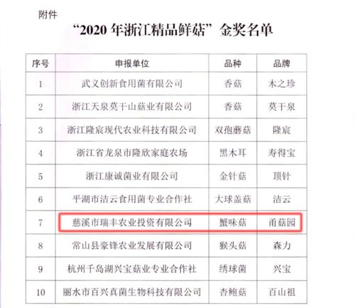 省級金獎 開發區這家公司的精品鮮菇真不錯