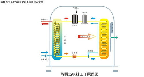 工廠直銷發(fā)廊賓館容聲空氣能熱水器2p500l家用美容院別墅熱