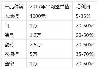 為什么做木地板經(jīng)銷商難做大做強(深度好文)
