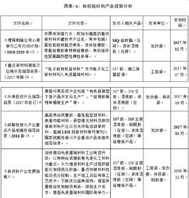 我國有機硅行業總產值達425.36億元