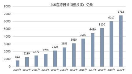 興業證券與智宸集團簽訂戰略合作協議,加速醫療器械的創新發展
