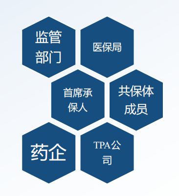 累計73款惠民保產品停售,占比超過1 4,喪鐘響起,抑或以退為進