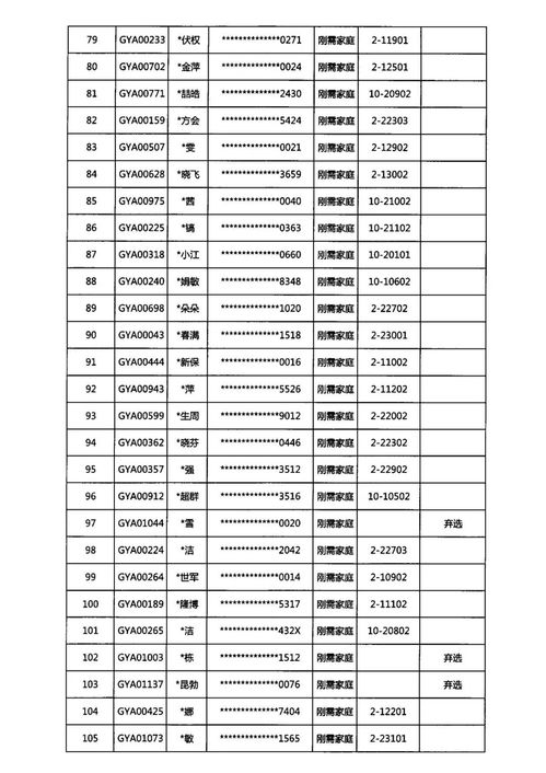 真愛 萬科公園華府2幢 10幢商品住房銷售選房結(jié)果公示的公告