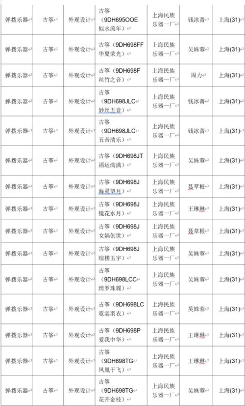 數(shù)據(jù)丨2020年民族樂器發(fā)布專利958項(xiàng),同比增長(zhǎng)64.32 弦樂器