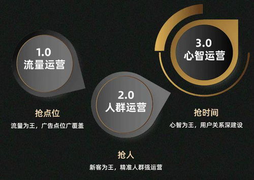 當(dāng)代市場(chǎng)部的八大焦慮