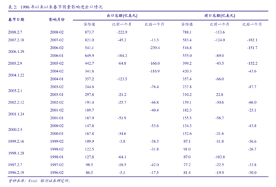 廣發(fā)證券-廣發(fā)宏觀:哪些零售門類帶動(dòng)了10月消費(fèi)數(shù)據(jù)改善-241115