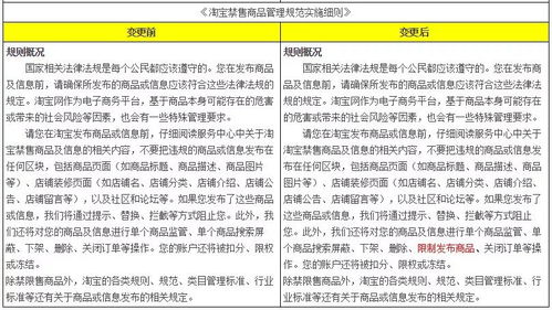 淘寶禁售商品管理規范的這些變更,你需知曉