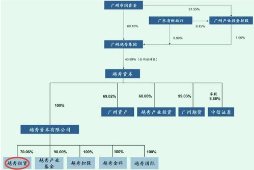 越秀資本,一場光伏狂飆的背后