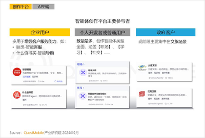 QuestMobile2024 AI智能體應(yīng)用洞察半年報(bào):AI類APP月活超6600萬,智能體形成八大玩法門類,商業(yè)化路徑已開啟