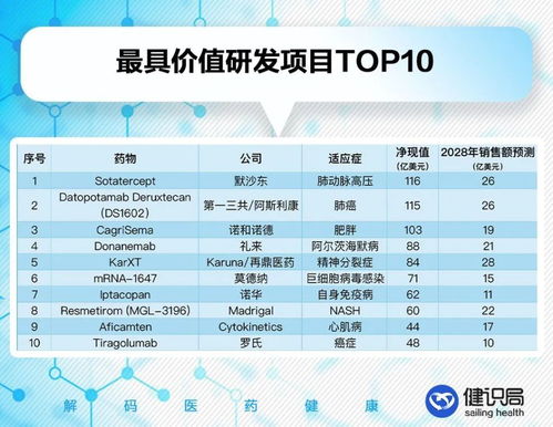 這十大創(chuàng)新藥管線,價(jià)值791億美元