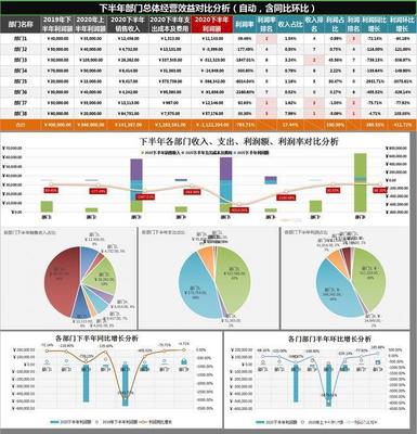 多虧了這套下半年財(cái)務(wù)分析報(bào)表模板,我終于可以月薪過萬,啊哈哈