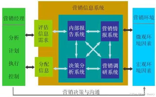 c 趣味實(shí)驗(yàn)之 模擬產(chǎn)品的銷售