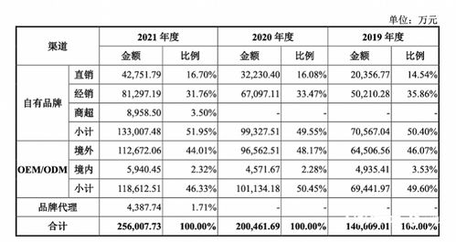 又一家寵物食品沖刺a股 謝霆鋒代言的自有品牌還在虧錢