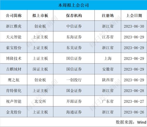 每經(jīng)ipo周報(bào)第114期 上周 11過10 龍辰科技首發(fā)上會被否,子公司江蘇雙凱被重點(diǎn)問詢