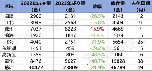 2023年底新房成交強勁反彈 今年寧波樓市走向如何