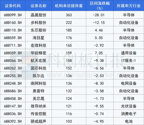 半導體 機器人 bc電池 機構調研科創(chuàng)板公司路線圖曝光