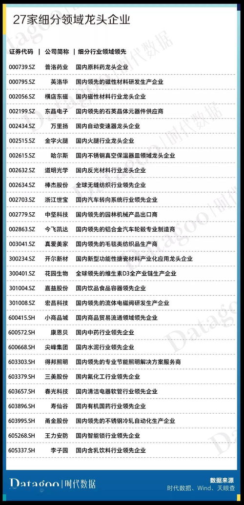 a股資本地圖金華篇 35家公司上市,市值逾三千億,近八成為細分領域龍頭