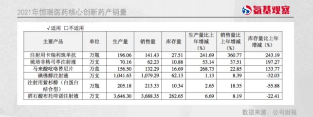 恒瑞醫藥:夢想活成禮來的樣子?