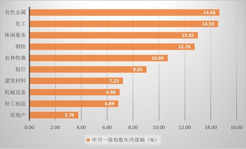 周期機遇,有聲有色 普通投資者如何把握a股 元素周期表 全機遇