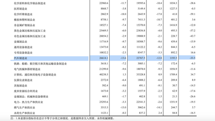 汽車產業需要一場資本盛宴