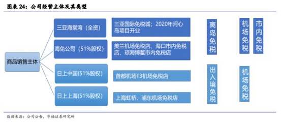 脫水研報:品牌價值行業第一,營收500億,中國中免促進高端消費!