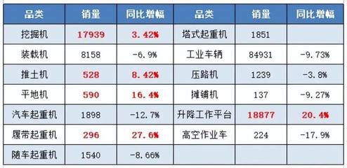 基建投資回升,工程機械五大門類實現(xiàn)正增長