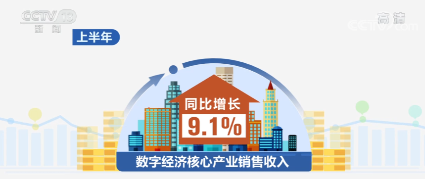新動能引領經濟恢復 上半年全國企業銷售收入觸底后穩步恢復