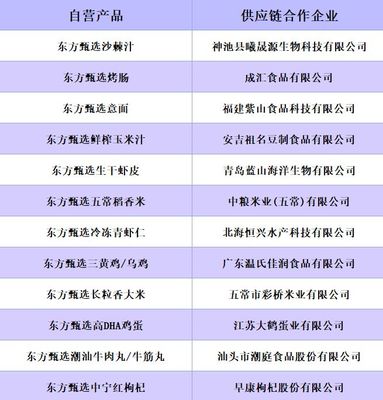 這個雙11,決定東方甄選的"生死"