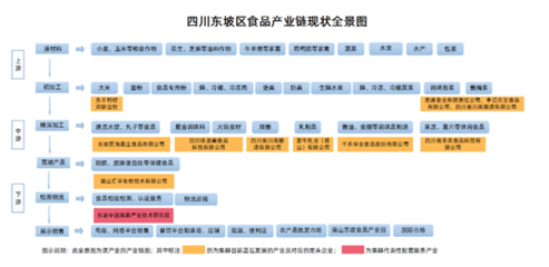 【區域觀察】四川眉山:東坡不止泡菜