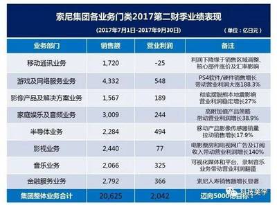 索尼強勢崛起,已甩開微軟,除了一件事