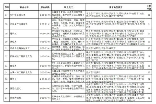 全國最缺工100個職業排行公布,有沒有你中意的工作