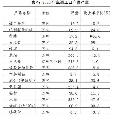 焦作市統計局官網