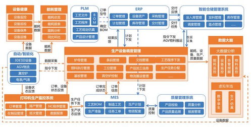 2023年1 2月份電子信息制造企業(yè)效益下滑明顯