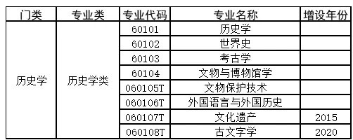 選錯(cuò)專業(yè)永遠(yuǎn)的痛,如何選擇適合孩子的大學(xué)和專業(yè)?