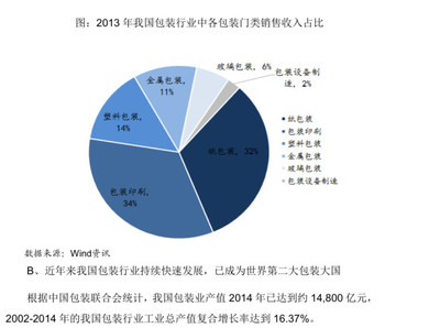 花房姑娘派: $寶鋼包裝(SH601968)$ 本公司是國內專業從事生產食品、飲料等快速消費品金屬包裝的龍頭企業,產品包括金屬二片罐及. - 雪球