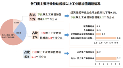 【圖示圖解】海拉爾區(qū)前三季度經(jīng)濟(jì)穩(wěn)中有進(jìn) 持續(xù)向好