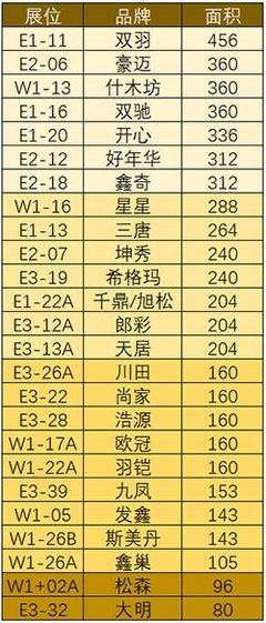 近30家重慶門企集體登陸北京 吹響品牌沖鋒號角