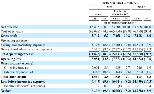 沖刺 中國電競第一股 , 賭王之子 何猷君的游戲人生