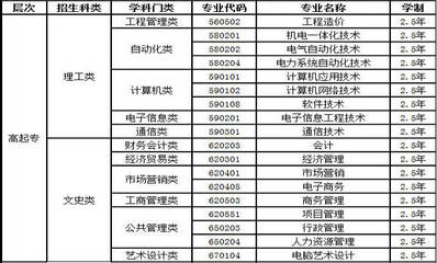 2017年電子科技大學網絡教育秋季招生簡章