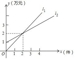 文具店銷售某種筆袋,每個18元,小華去購買這種筆袋,結(jié)賬時店員說 如果你再多買一個就可以打九折,價錢比現(xiàn)在便宜36元 ,小華說 那就多買一個吧,謝謝, 根據(jù)兩人的對話可知