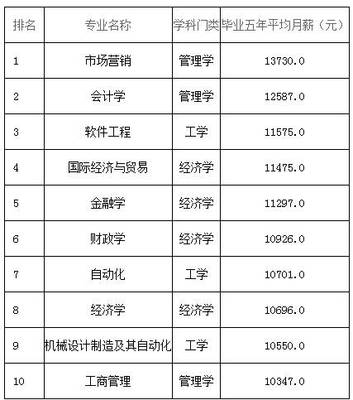 高考志愿填報之廈門大學(xué):往年錄取線,重點(diǎn)學(xué)科,就業(yè)統(tǒng)計