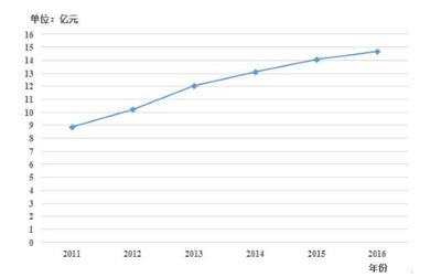 木質(zhì)包裝_2017年中國木質(zhì)包裝行業(yè)發(fā)展現(xiàn)狀分析_