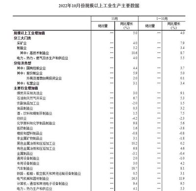 國家統(tǒng)計局:10月份社會消費(fèi)品零售總額下降0.5.