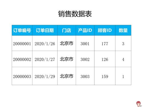 如何用power bi對數據建模